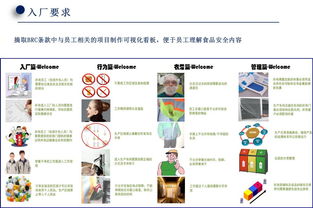 食品企业入厂及进料管理 提升质量安全与效率的关键